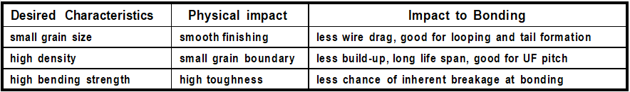 Capillary Introduction