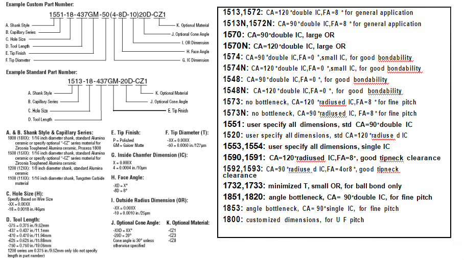 Capillary Introduction