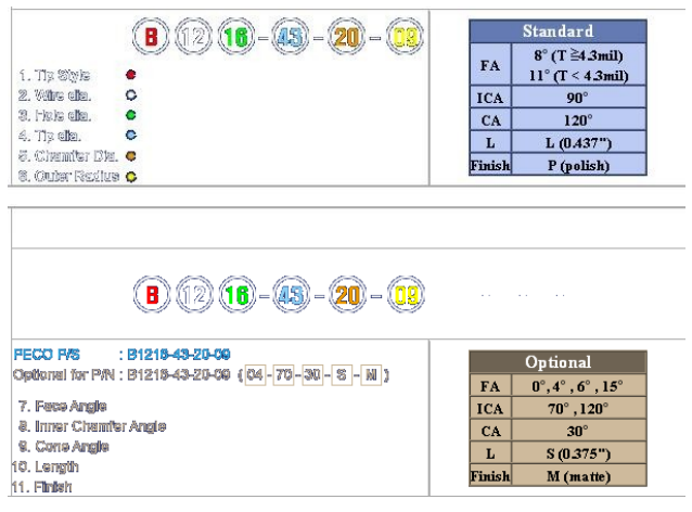 Capillary Introduction