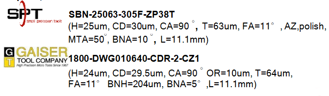 Capillary Introduction