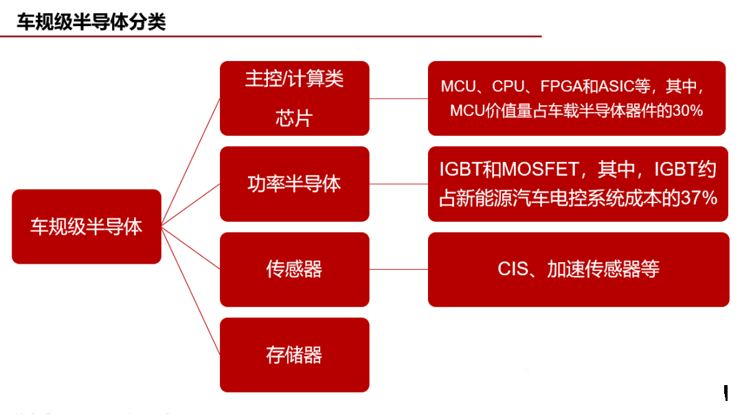 封装技