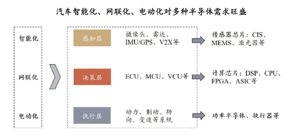 封装技