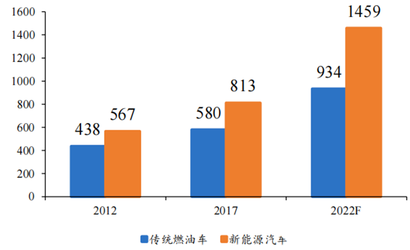 封装技