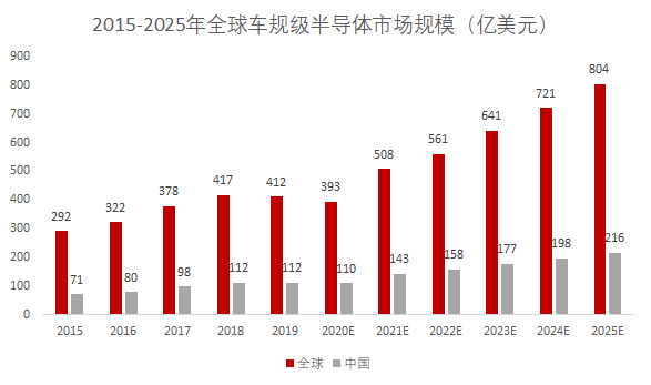 封装技术