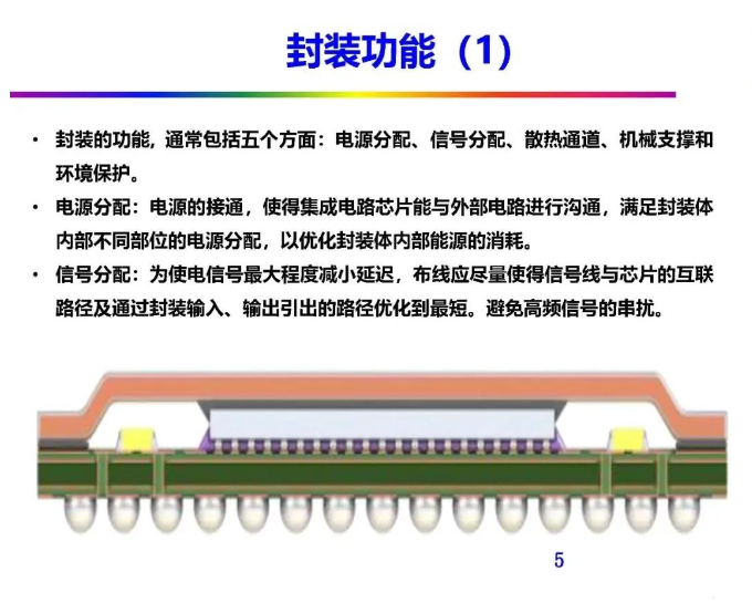 封装技术