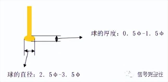 芯片金线