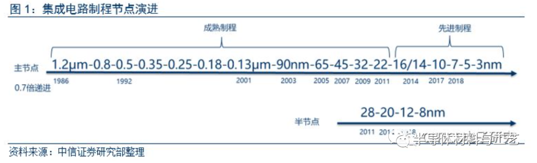 先进封装之TSV及TGV技术初探