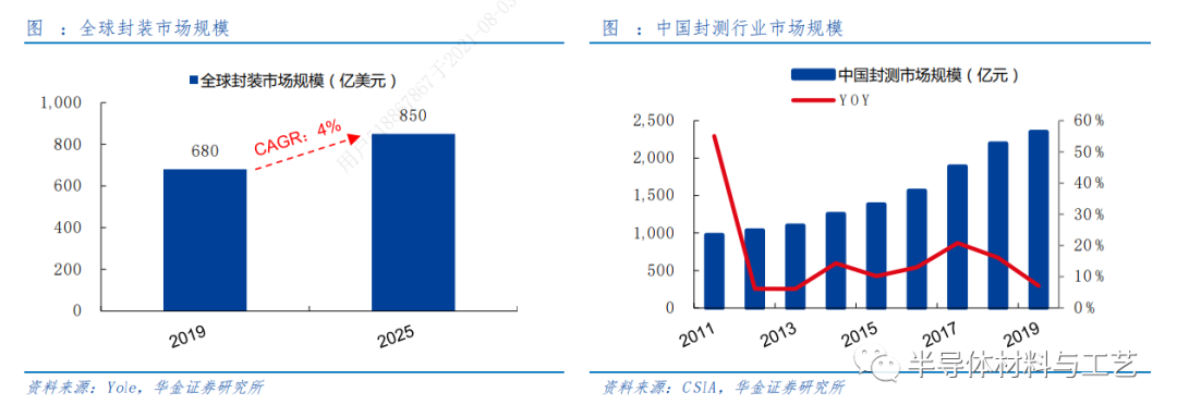 先进封装之TSV及TGV技术初探