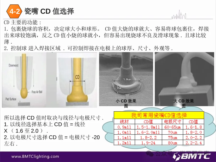 键合劈刀