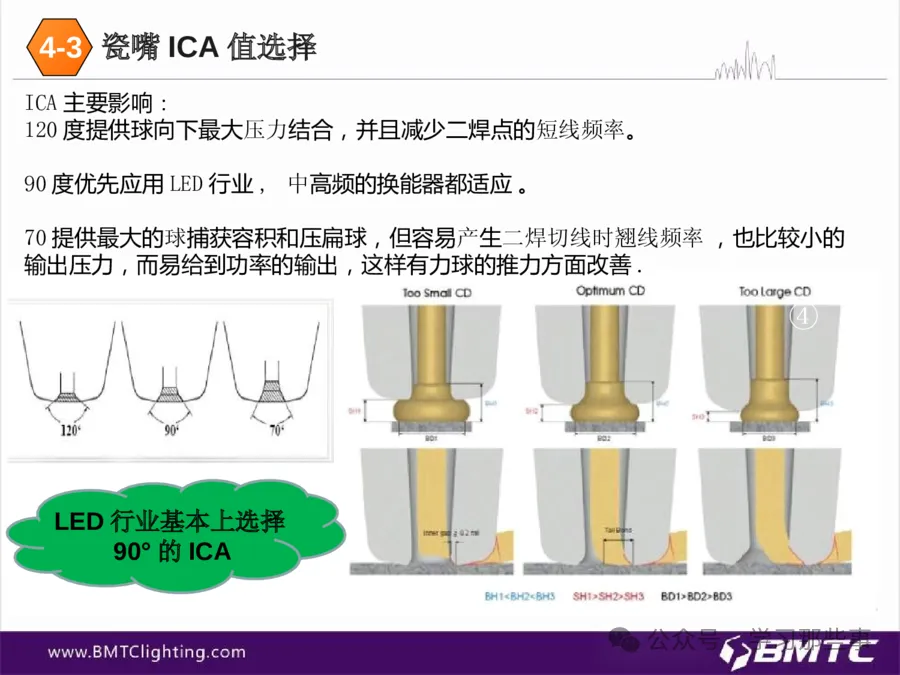 键合劈刀