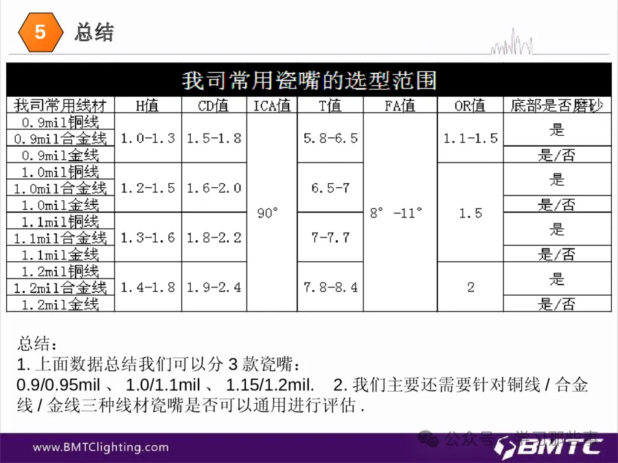 键合劈刀