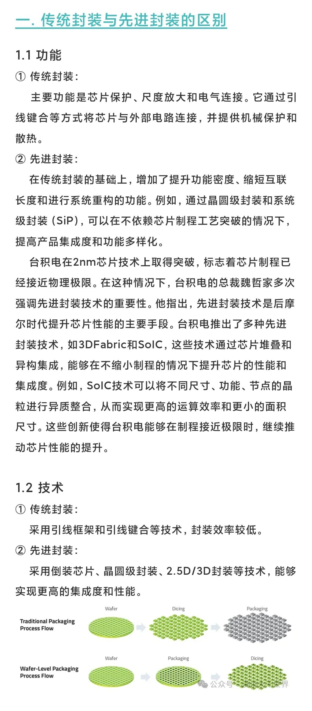 传统封装