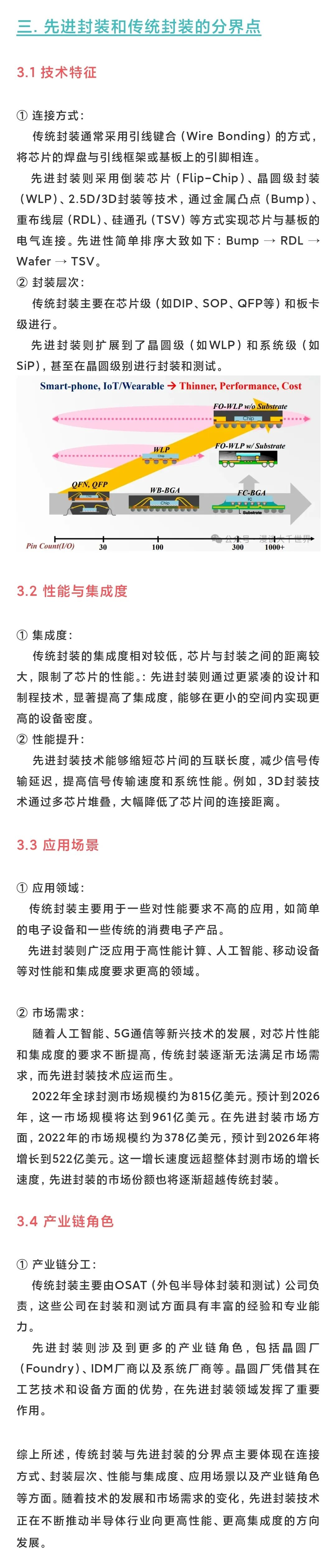 传统封装