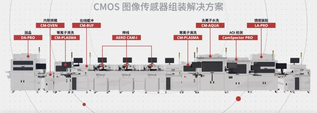 CMOS图像
