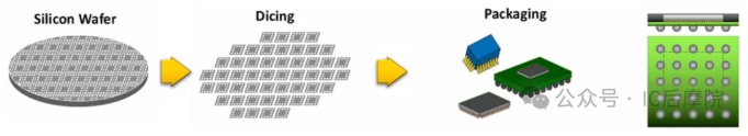 传统封装工艺流程