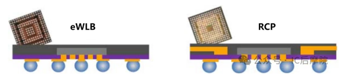 eWLB 和 RCP