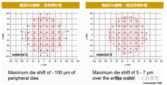 未校正和已校正的芯片移位示例