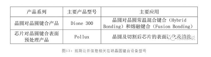 晶圆键合 晶圆键合