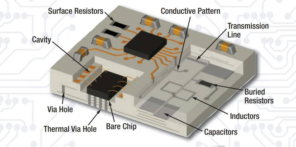 陶瓷多层膜 陶瓷多层膜
