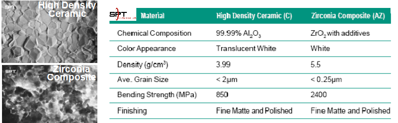 Capillary Introduction