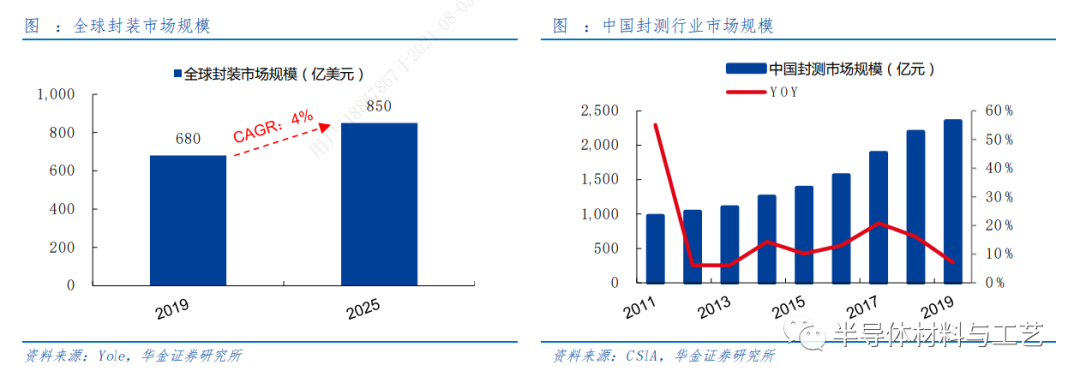 先进封装之TSV及TGV技术初探 先进封装之TSV及TGV技术初探