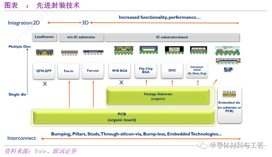 先进封装之TSV及TGV技术初探 先进封装之TSV及TGV技术初探