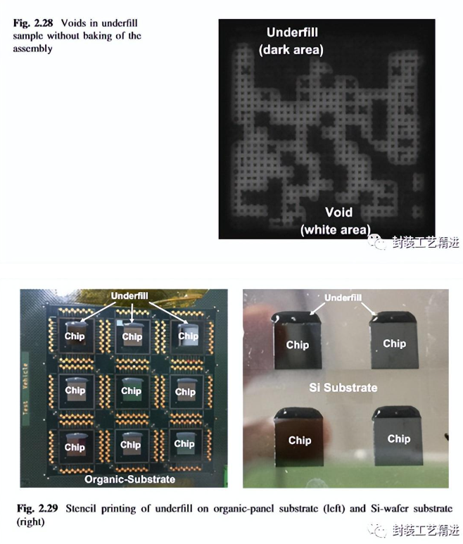 Flip Chip Technology Versus FOWLP Flip Chip Technology Versus FOWLP