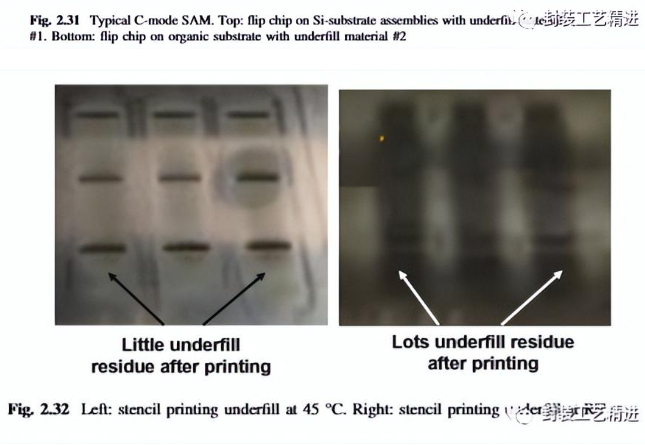 Flip Chip Technology Versus FOWLP Flip Chip Technology Versus FOWLP