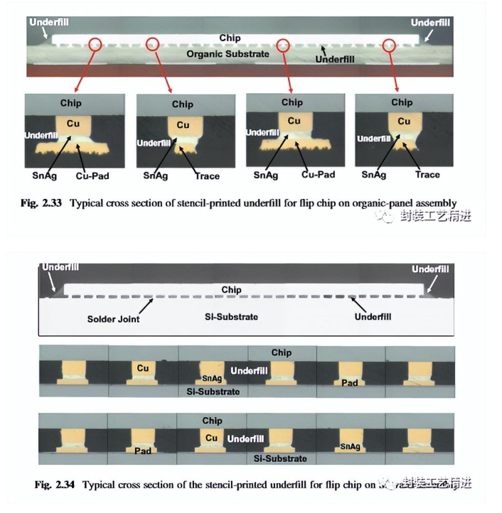 Flip Chip Technology Versus FOWLP Flip Chip Technology Versus FOWLP