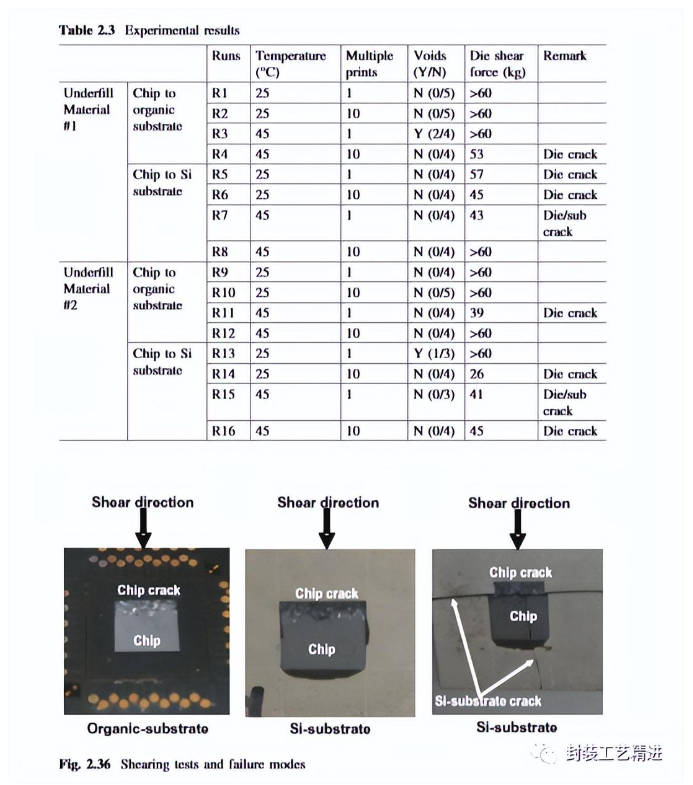 Flip Chip Technology Versus FOWLP Flip Chip Technology Versus FOWLP