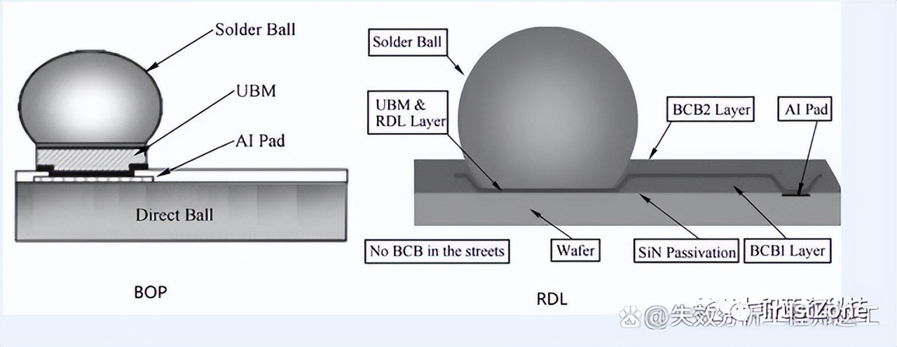 晶圆级芯片封装 晶圆级芯片封装