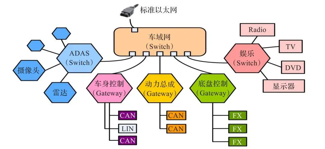 CPO架起数据传输的“信息高速通道”