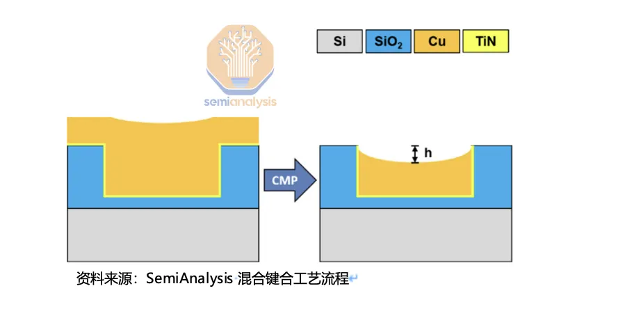 混合键合（Hybrid Bonding）工艺介绍