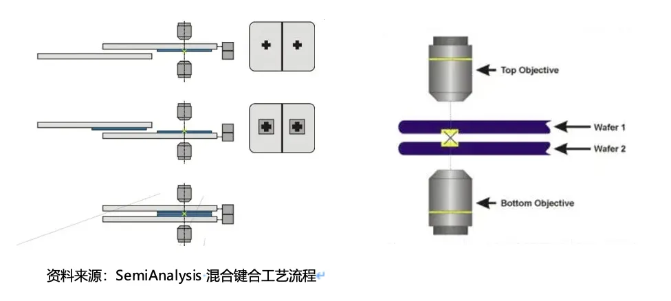 混合键合（Hybrid Bonding）工艺介绍