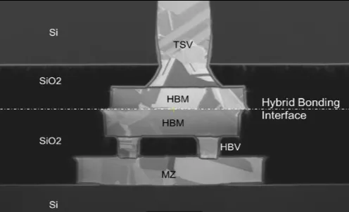 混合键合（Hybrid Bonding）工艺介绍
