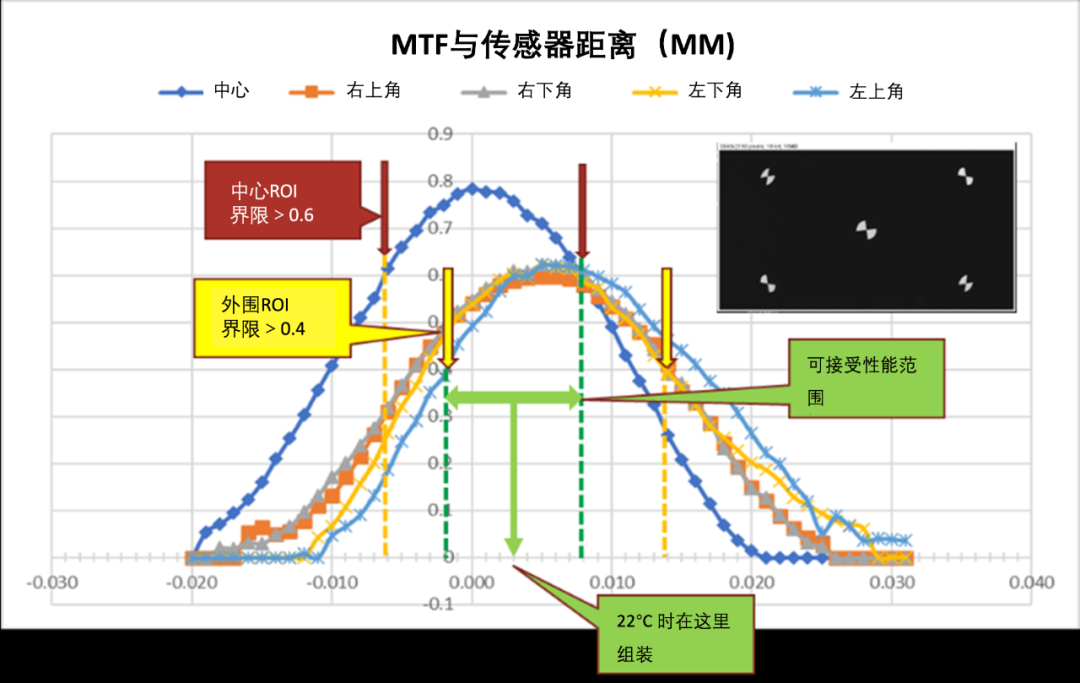 高精度车载摄像头：智驭清晰视野的未来