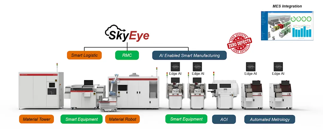 智造新时代 智造新时代