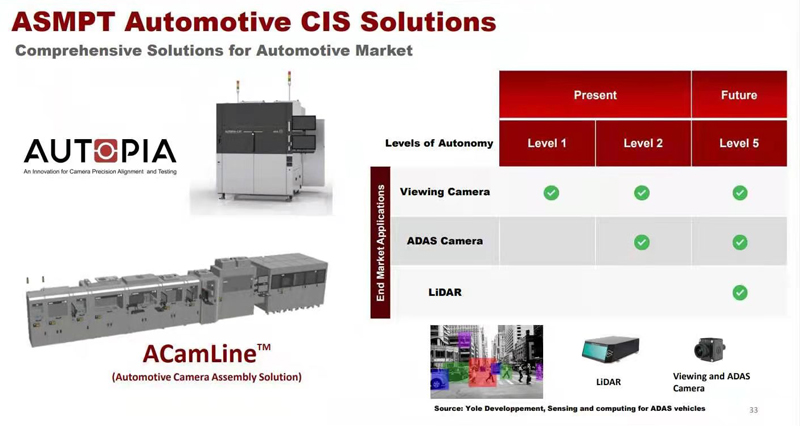 CIS, cell phone cameras CIS, cell phone cameras