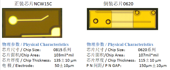 正装倒装性能对比